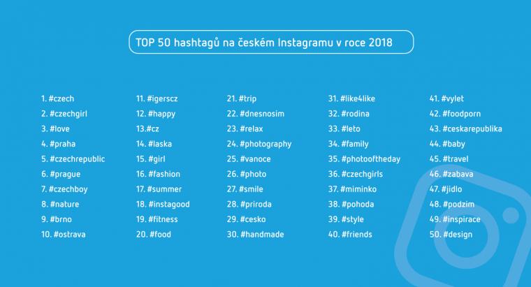 TOP 50 nejpoužívanějších hashtagů na českém Instagramu v roce 2018