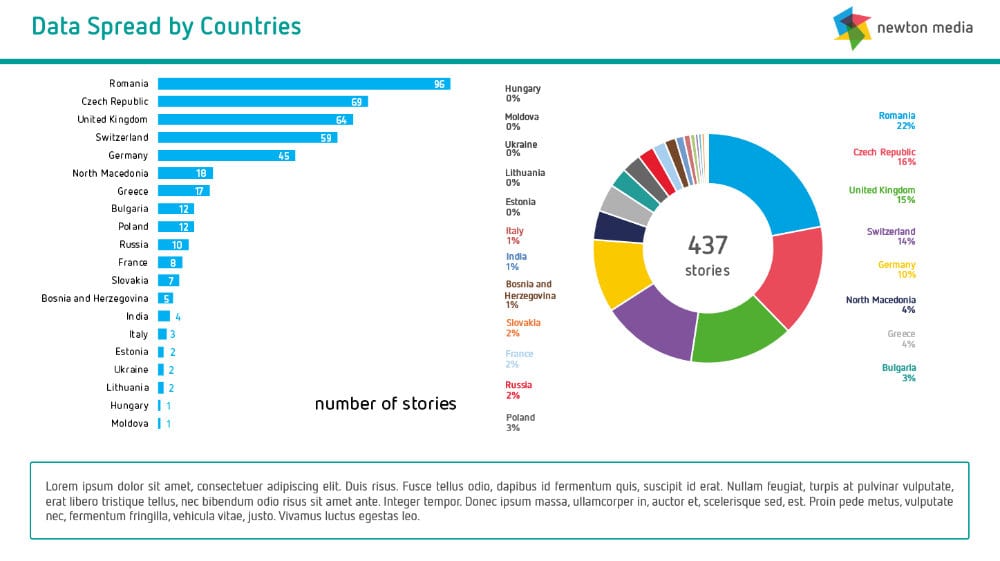 Graf rozsireni na svete mockup Newton Media International
