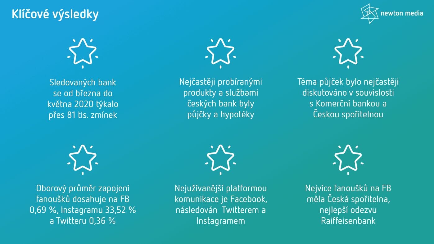 Konkurence_komunikace_klíčové výsledky