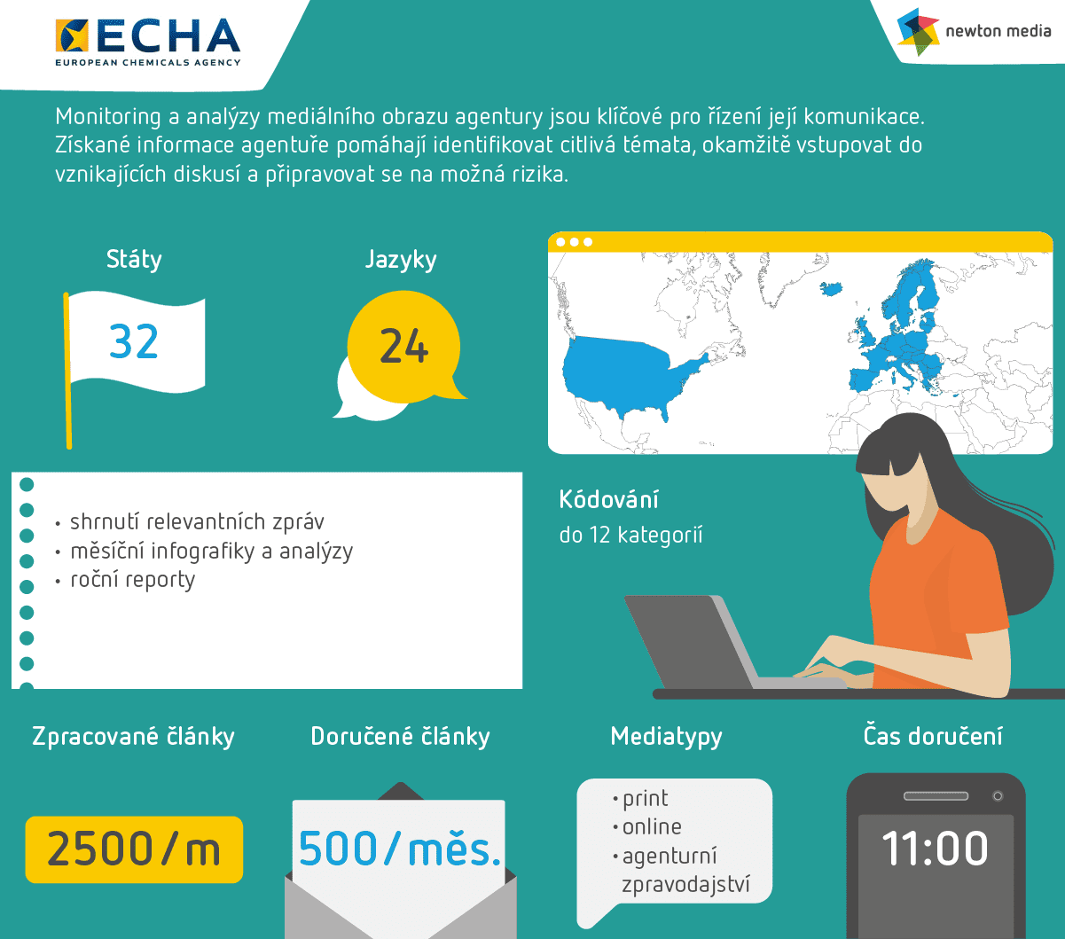 echa infografika_CZ