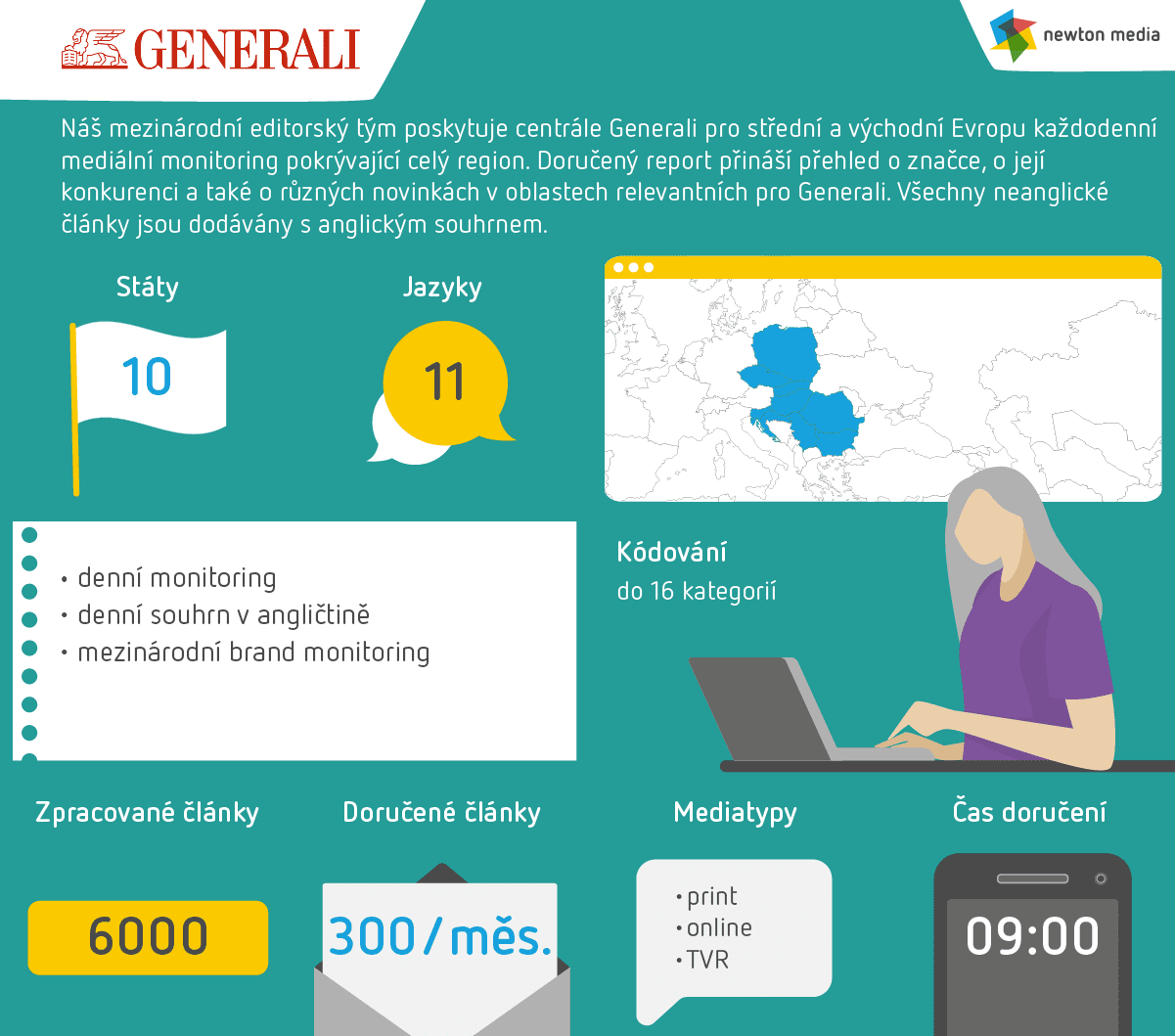 generali infografika_CZ