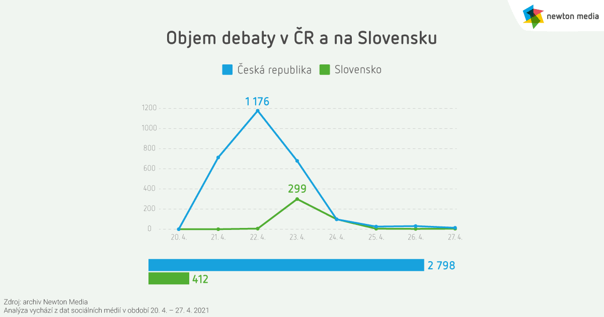 redbull_web_objem debaty v ČR a na Slovensku