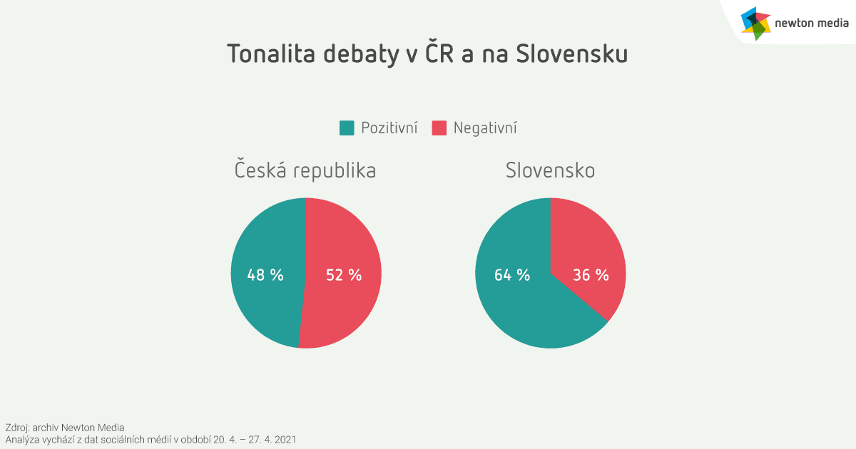 Tonalita debaty v ČR a na SK