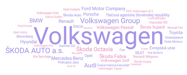 Workcloud výsledků vyhledávání na dotaz „Volkswagen“ za posledních 30 dnů